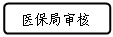 流程图: 可选过程: 医保局审核