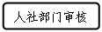 流程图: 可选过程: 人社部门审核