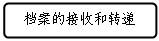 流程图: 可选过程: 档案的接收和转递
