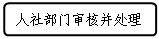 流程图: 可选过程: 人社部门审核并处理