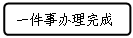 流程图: 可选过程: 一件事办理完成